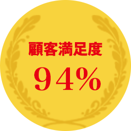 顧客満足度94%